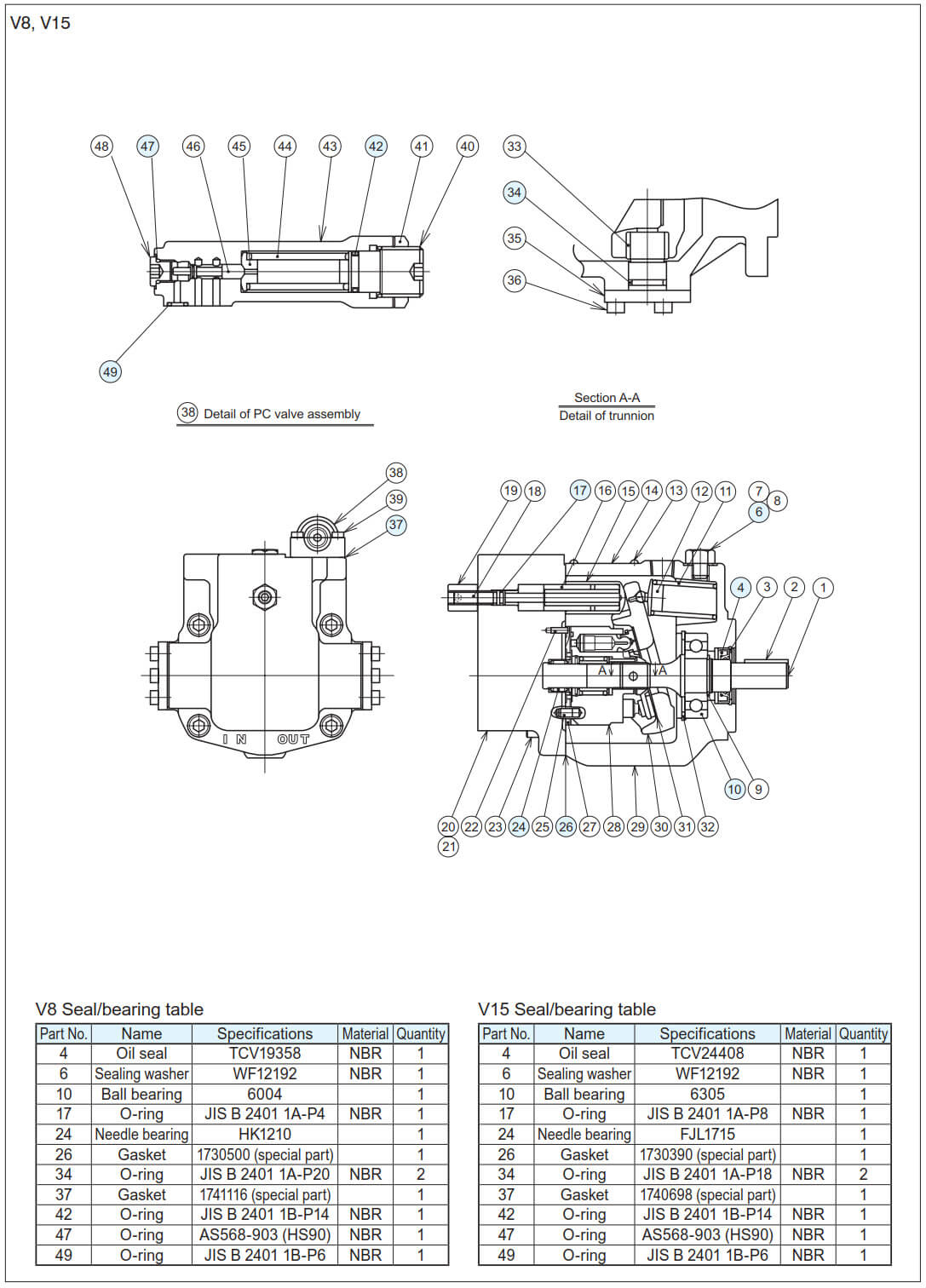 V series Piston Pump