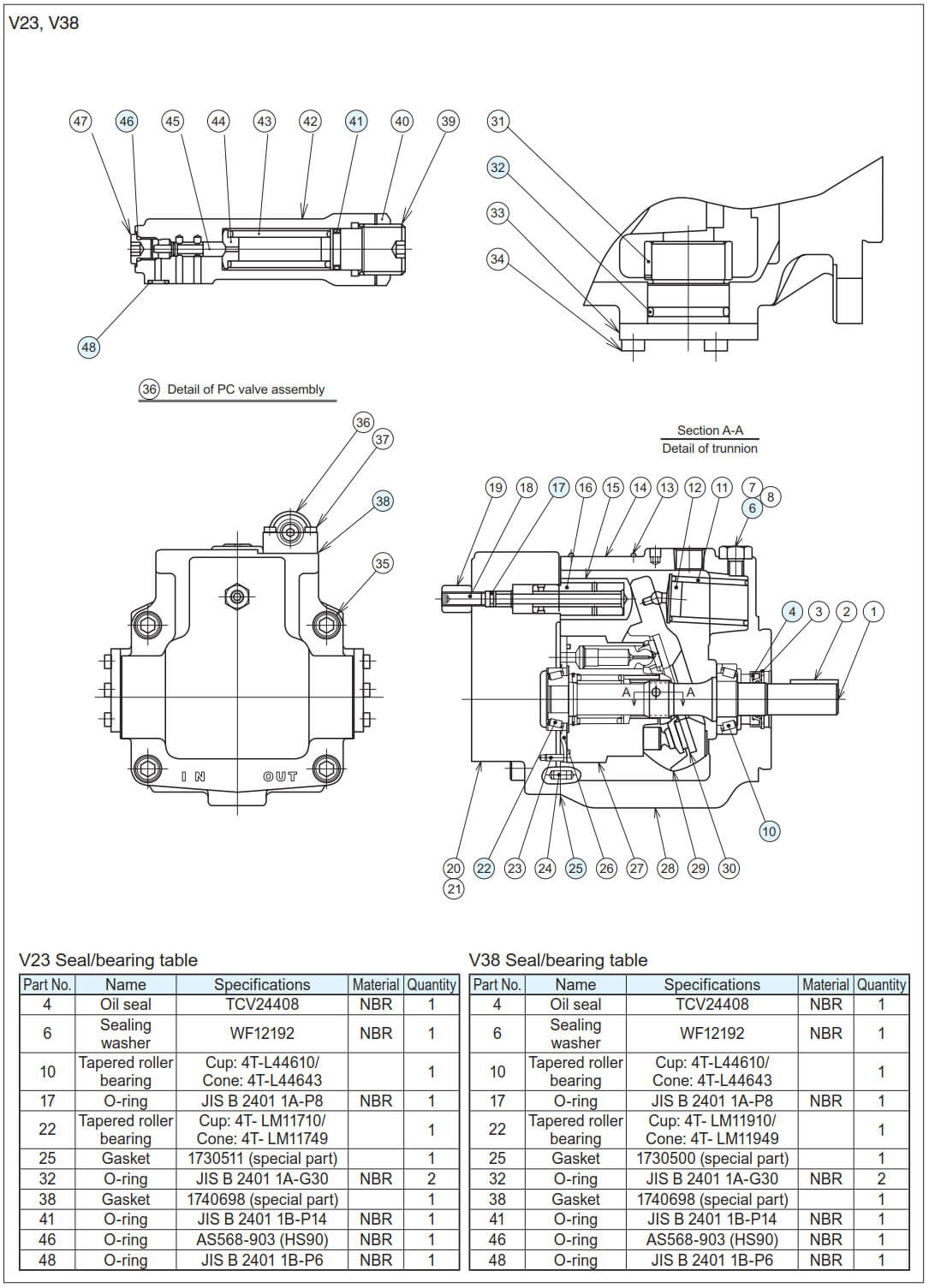 V series Piston Pump