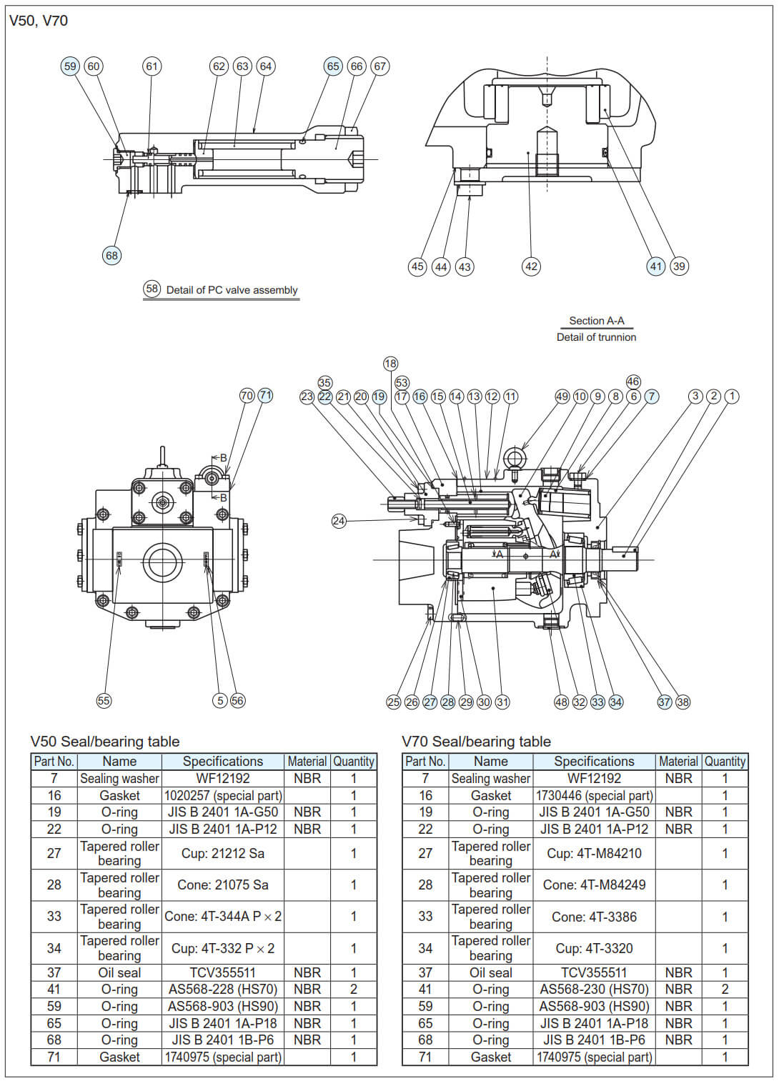 V series Piston Pump