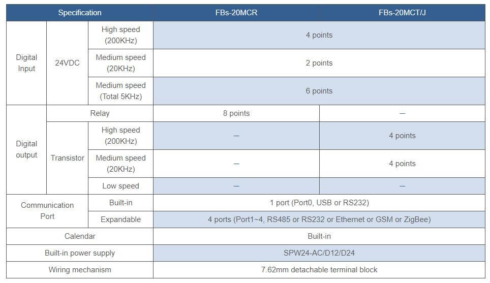 FBS-20MCT2-AC