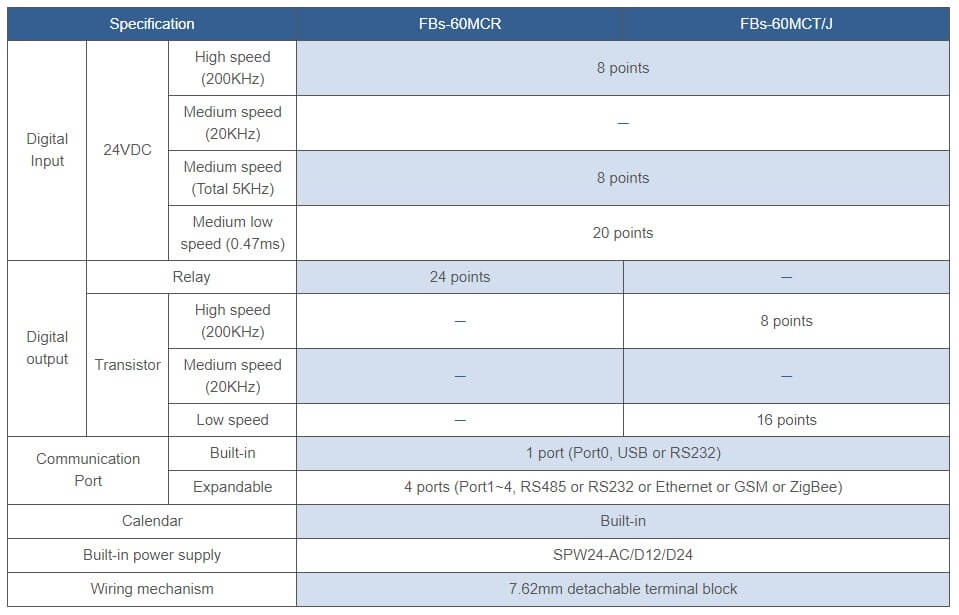 FBS-60MCT2-AC