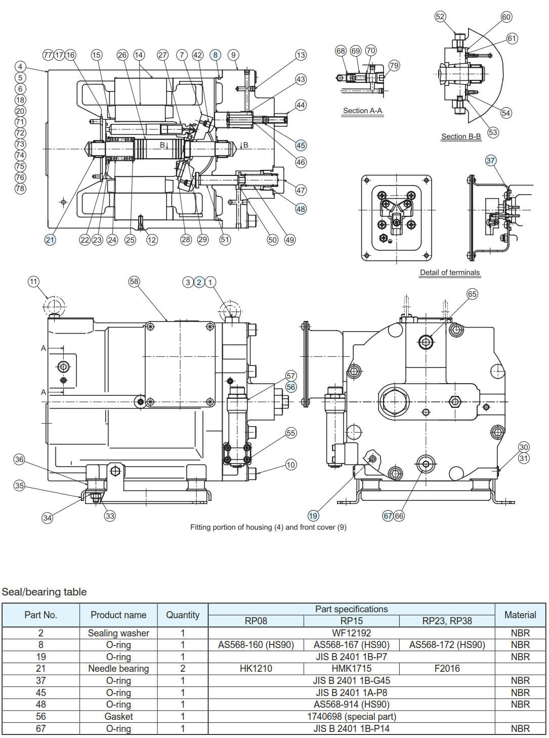 RP Series Rotor Pump